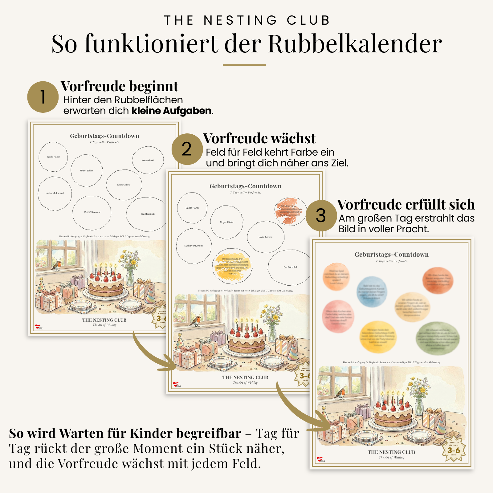 So funktioniert's