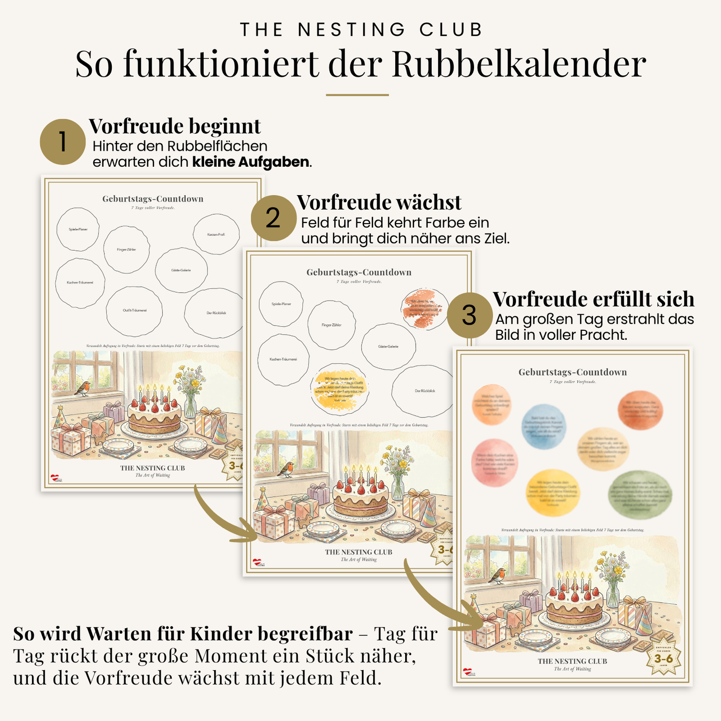 So funktioniert's