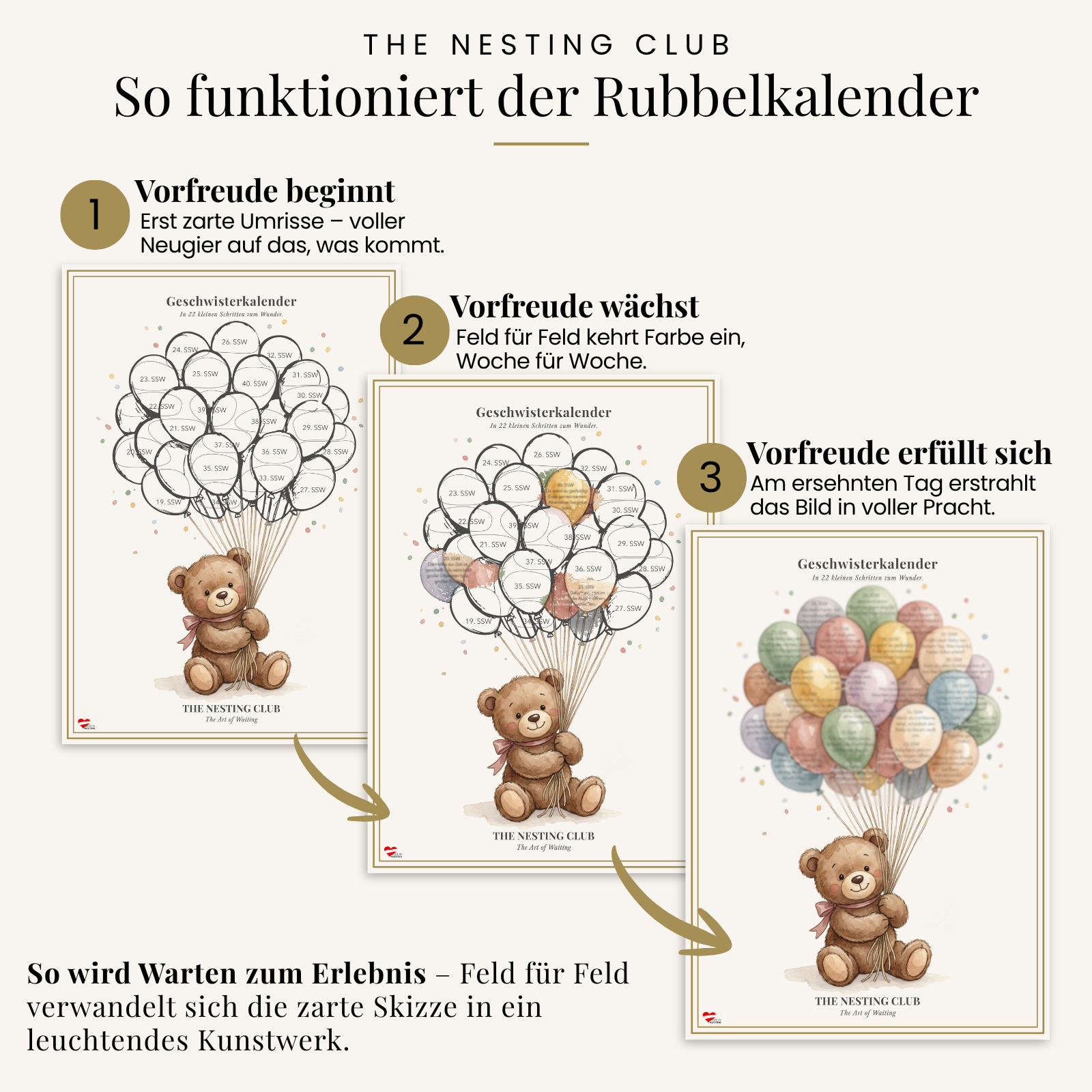 So funktioniert's