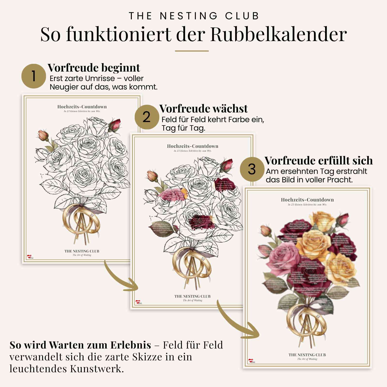 So funktioniert's