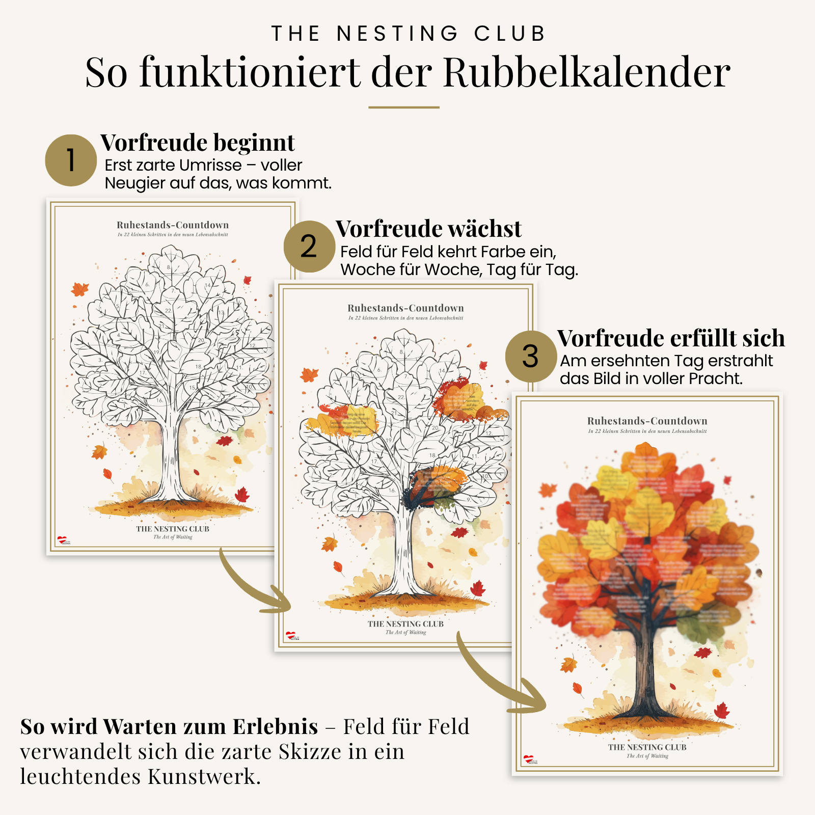 So funktioniert's