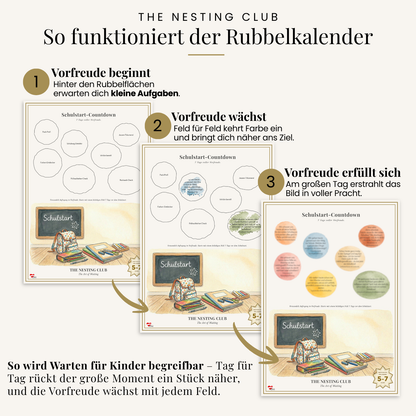 So funktioniert's