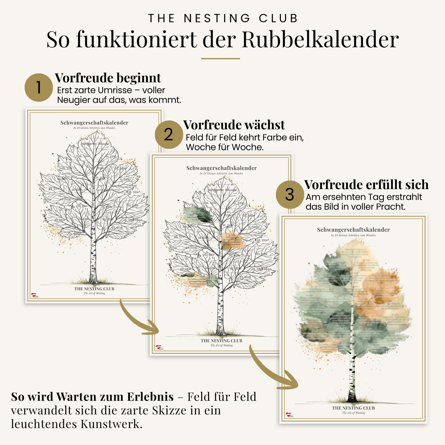 So funktioniert's